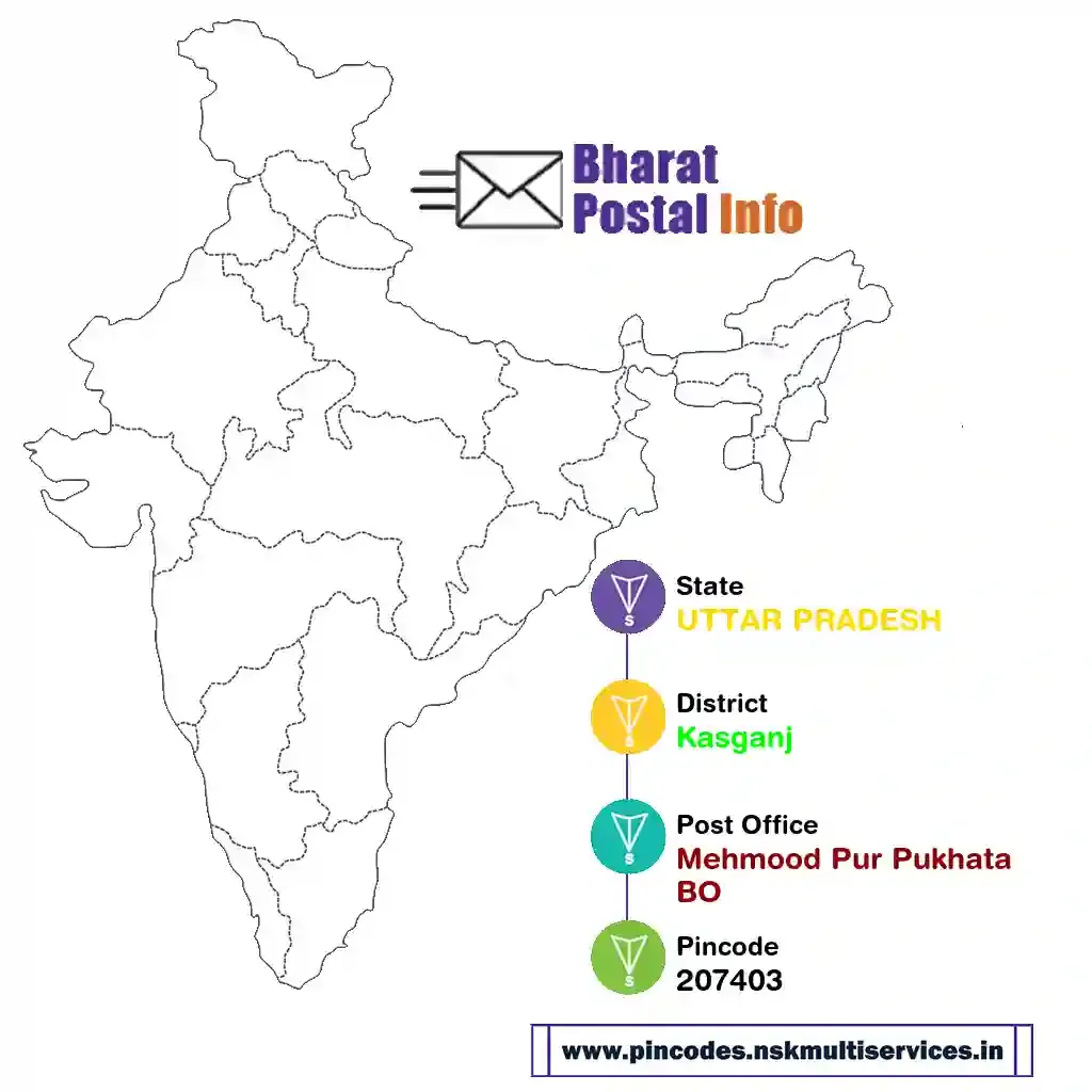 uttar pradesh-kasganj-mehmood pur pukhata bo-207403